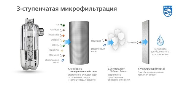 Фильтр / Ингибитор солеобразования ООО МАСТЕРПЛАСТ - 8 (800) 301-9-201 +7 (862) 279-28-62 ПРОЕКТЫ ЛАНДШАФТНОГО ДИЗАЙНА И ИНЖЕНЕРНЫХ СЕТЕЙ. АВТОПОЛИВ, ВЕНТИЛЯЦИЯ, КОНДИЦИОНЕРЫ, ОТОПЛЕНИЕ, ЭЛЕКТРИКА, САНТЕХНИКА